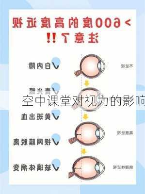 空中课堂对视力的影响