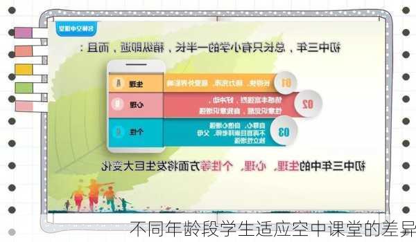 不同年龄段学生适应空中课堂的差异