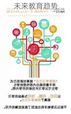 未来教育趋势