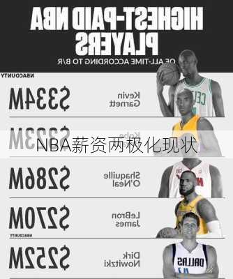 NBA薪资两极化现状