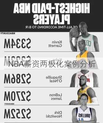 NBA薪资两极化案例分析