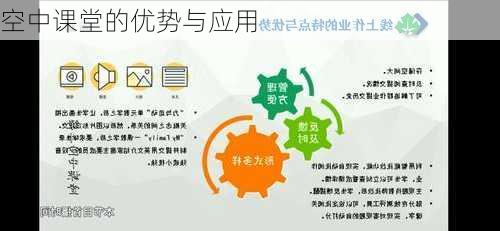空中课堂的优势与应用