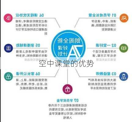 空中课堂的优势