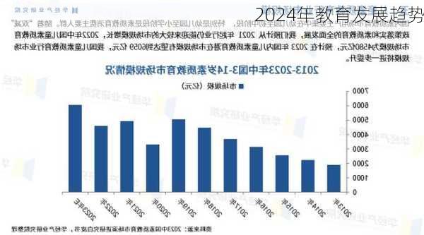 2024年教育发展趋势
