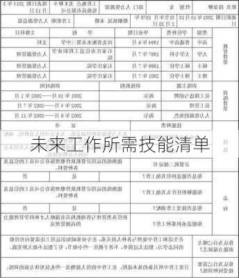 未来工作所需技能清单