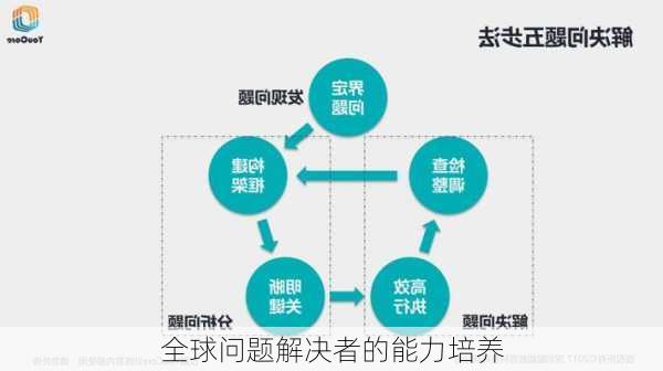 全球问题解决者的能力培养