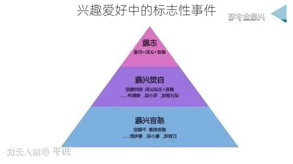 兴趣爱好中的标志性事件