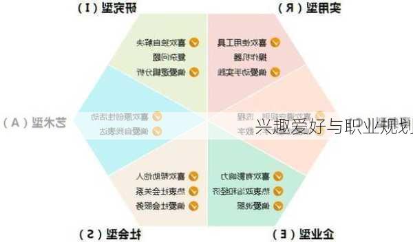 兴趣爱好与职业规划