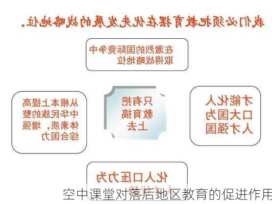 空中课堂对落后地区教育的促进作用