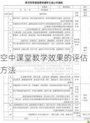 空中课堂教学效果的评估方法