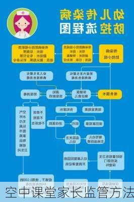 空中课堂家长监管方法