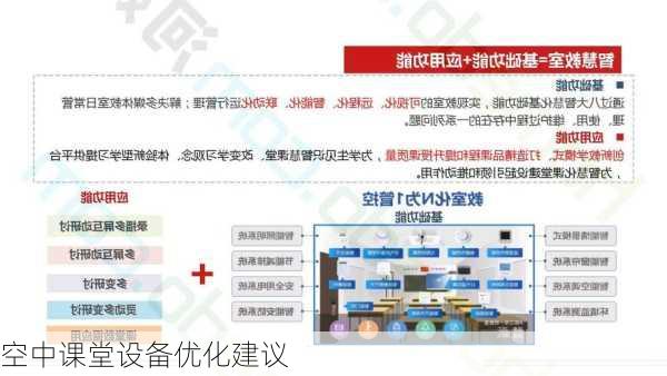 空中课堂设备优化建议