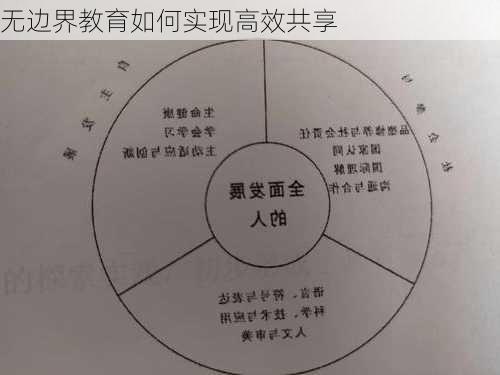 无边界教育如何实现高效共享