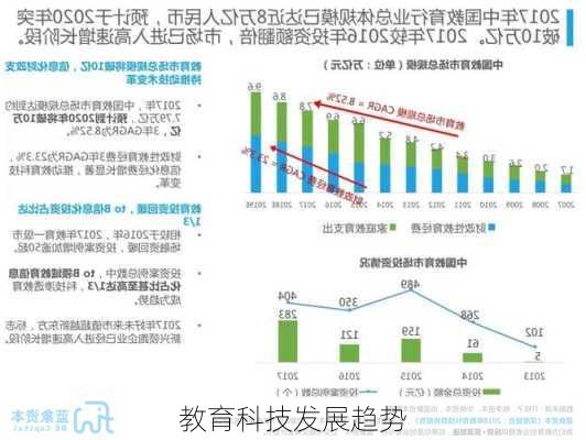 教育科技发展趋势
