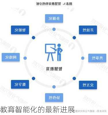 教育智能化的最新进展
