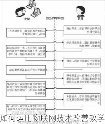 如何运用物联网技术改善教学