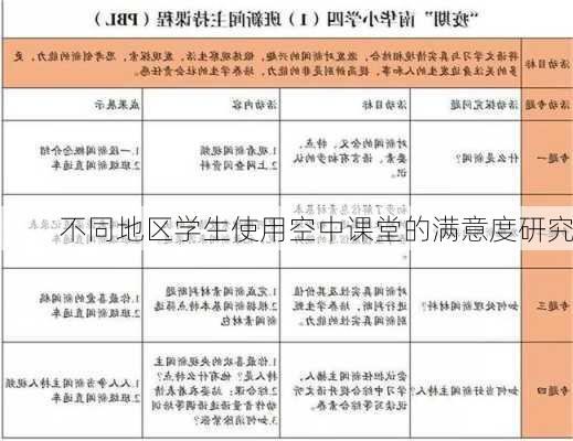 不同地区学生使用空中课堂的满意度研究