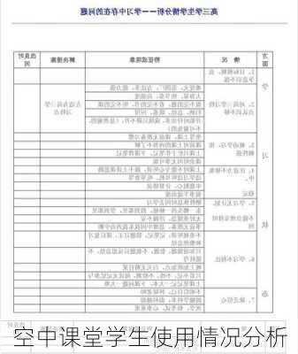 空中课堂学生使用情况分析