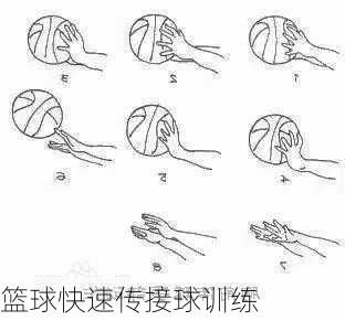 篮球快速传接球训练