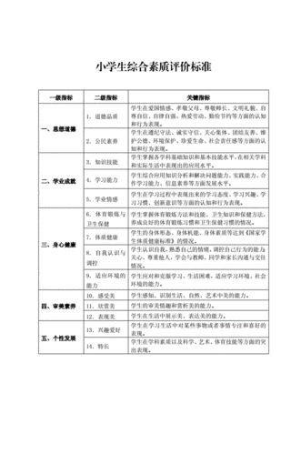 小学生综合素质评价的内容与标准