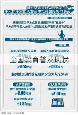 全国教育普及现状