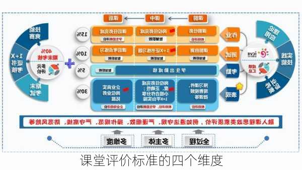 课堂评价标准的四个维度