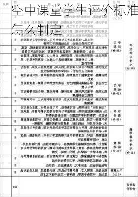空中课堂学生评价标准怎么制定