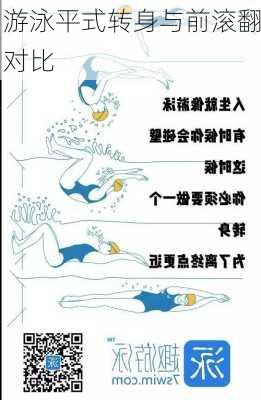 游泳平式转身与前滚翻对比