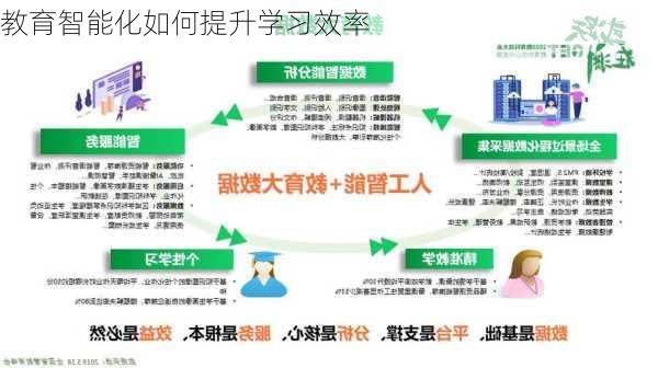教育智能化如何提升学习效率