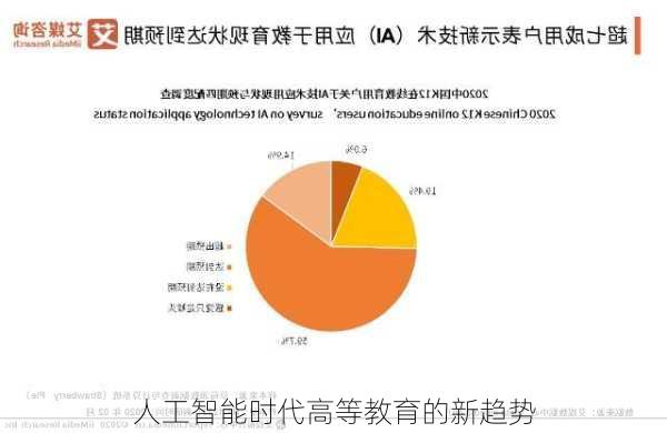 人工智能时代高等教育的新趋势