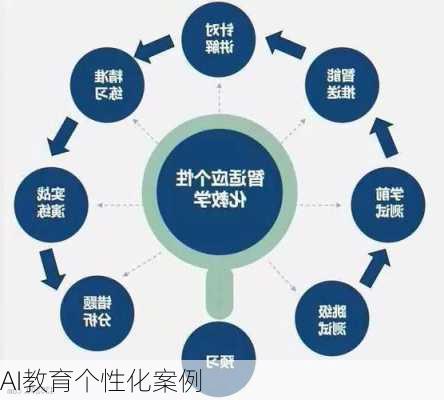 AI教育个性化案例