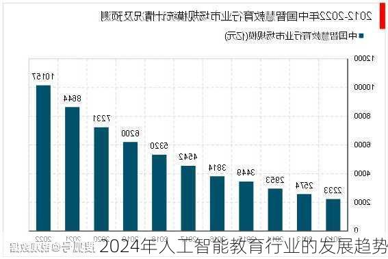 2024年人工智能教育行业的发展趋势