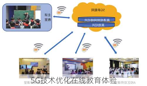 5G技术优化在线教育体验