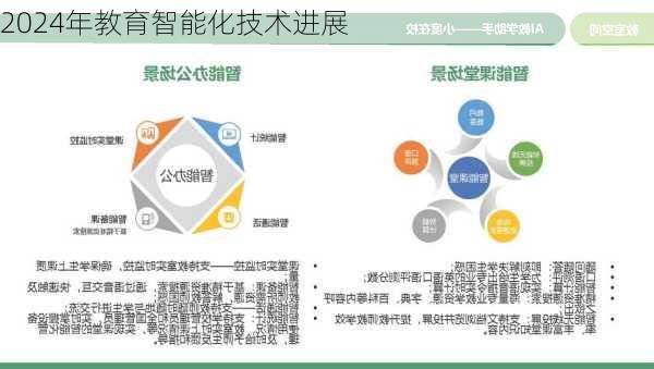 2024年教育智能化技术进展