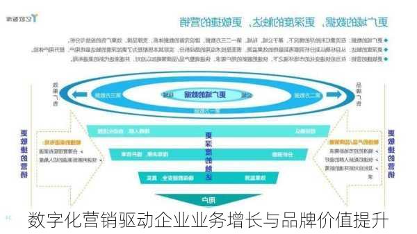 数字化营销驱动企业业务增长与品牌价值提升