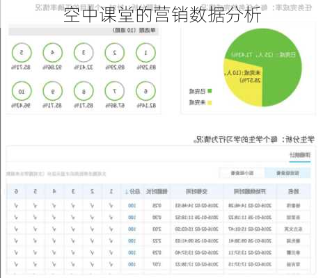 空中课堂的营销数据分析