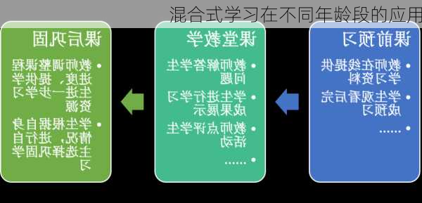 混合式学习在不同年龄段的应用