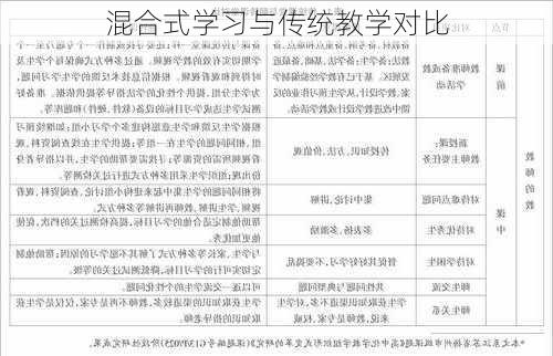 混合式学习与传统教学对比