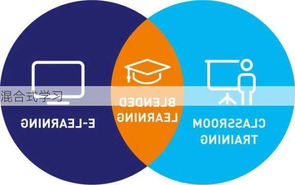 混合式学习