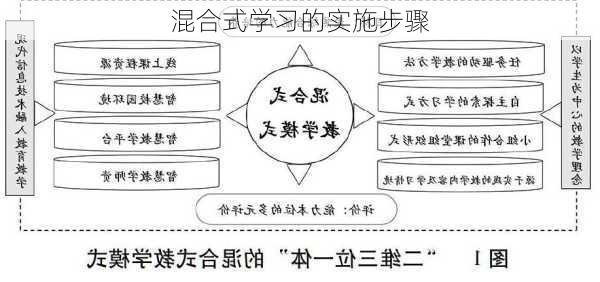 混合式学习的实施步骤