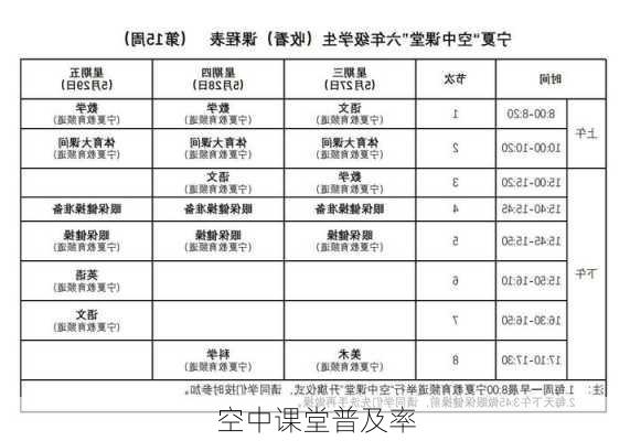 空中课堂普及率