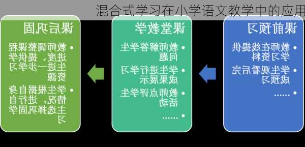 混合式学习在小学语文教学中的应用