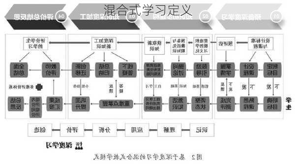 混合式学习定义