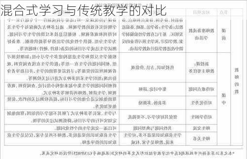 混合式学习与传统教学的对比