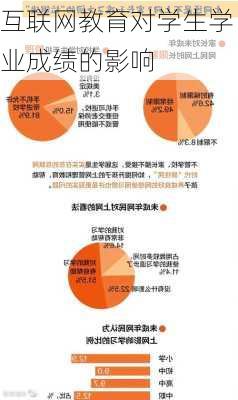 互联网教育对学生学业成绩的影响