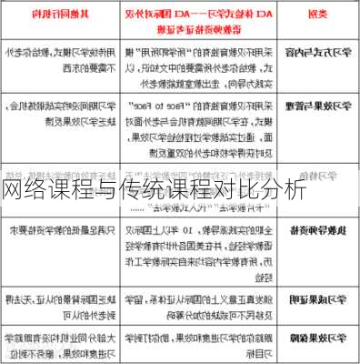 网络课程与传统课程对比分析
