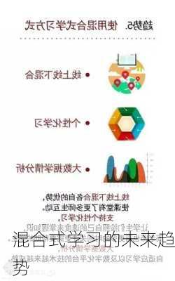混合式学习的未来趋势
