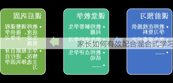 家长如何有效配合混合式学习