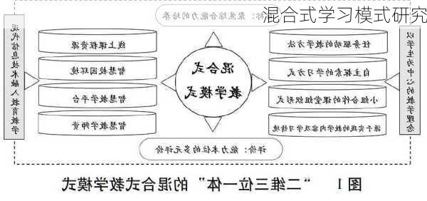 混合式学习模式研究