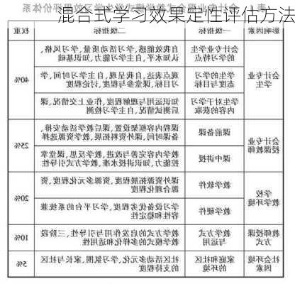混合式学习效果定性评估方法